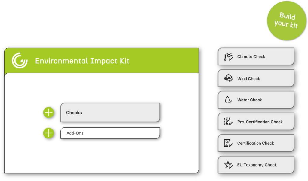 grafika nástroje environmental impact kit